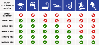 Tabulka voděodolnosti