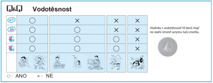 Tabuľka vodeodolnosti