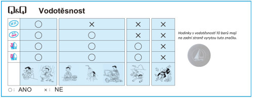 Tabuľka vodeodolnosti